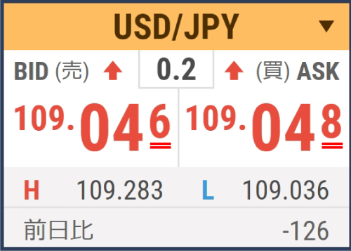 FX初心者が学ぶべきスプレッド