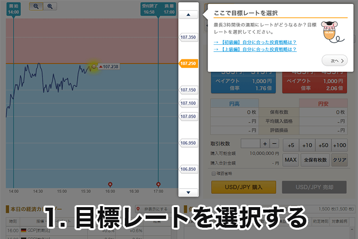 バイナリーオプションの手順1