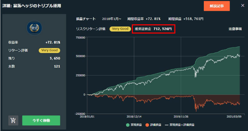 トライオートFXの必要資金