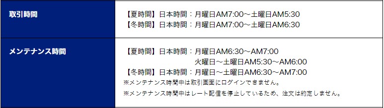 SBI FXトレードの取引時間