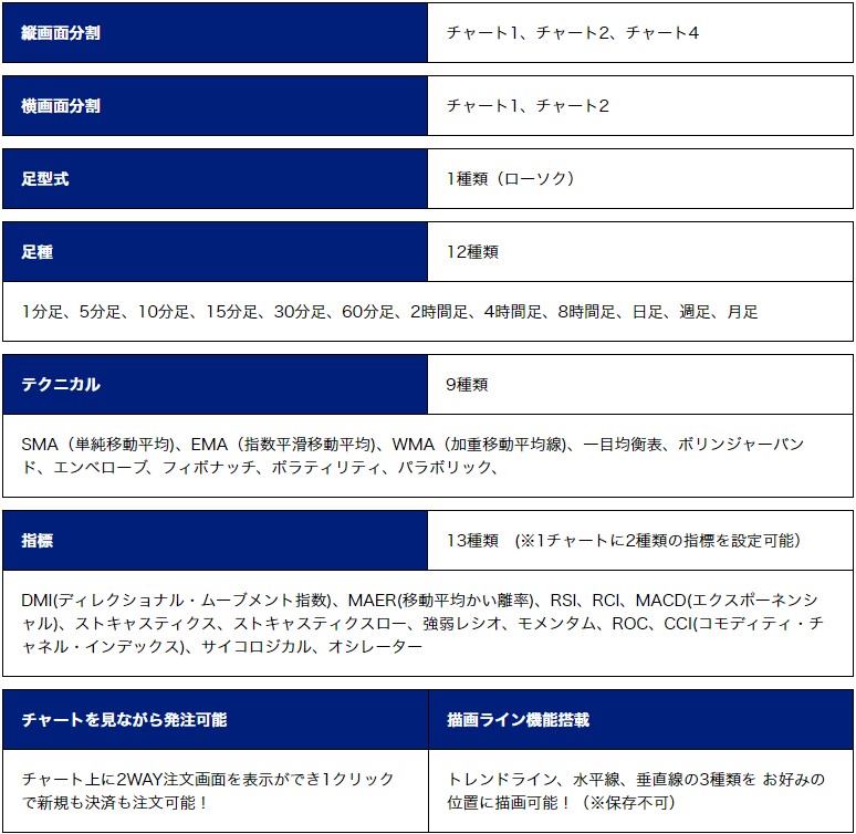 SBI FXトレードのスマホアプリ機能