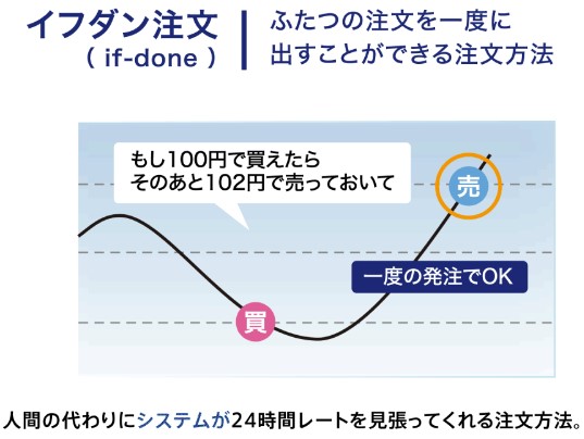 トラリピの要素イフダン注文