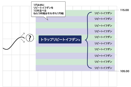 トラリピの要素トラップ機能