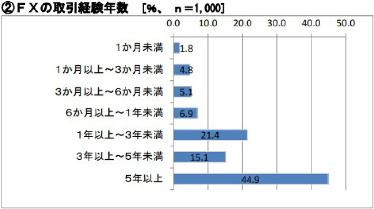 FXトレーダーのレベルデータ