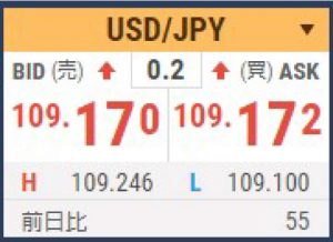 FXの実質的な手数料スプレッド