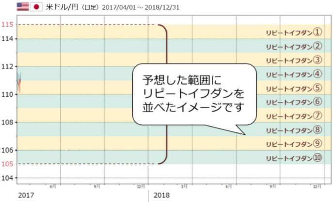 トラリピは複数をまとめて仕掛けられる