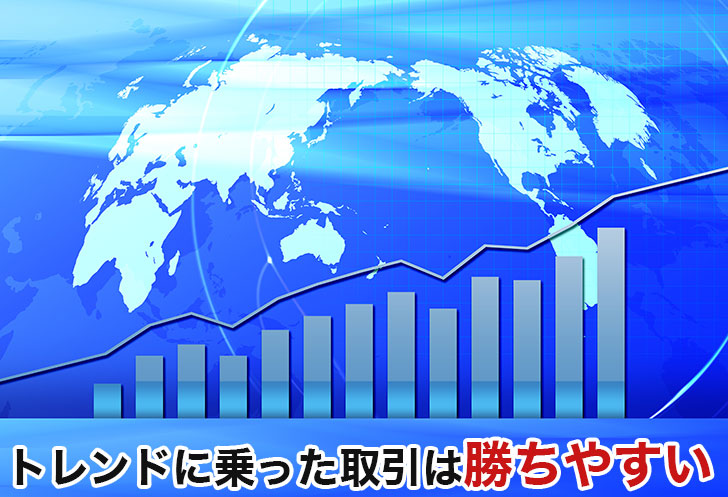 FXで勝てない人は相場の流れに乗れない