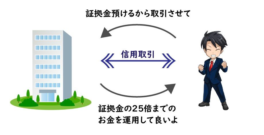 FX入門講座「証拠金とは」