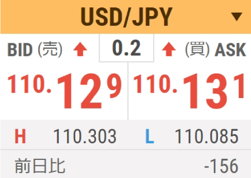 FX入門講座「2wayプライスとは」