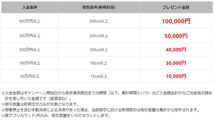 インヴァスト証券マイメイトのキャッシュバック内容