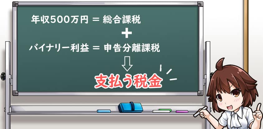 バイナリーオプション税金計算