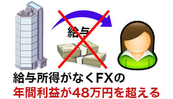 主婦のFXの確定申告