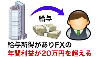 給与所得者　FX納税