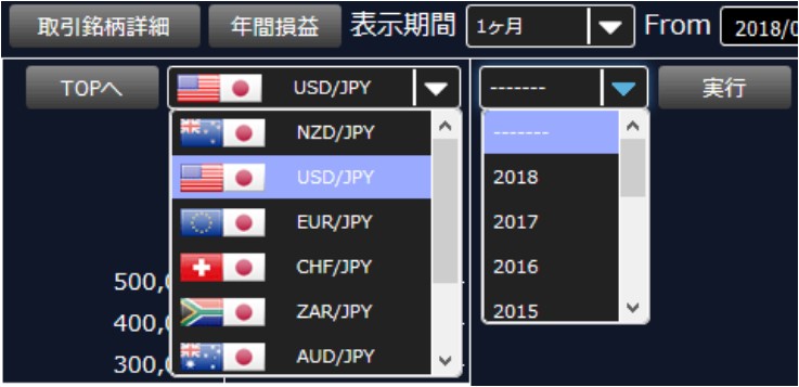 DMM FXの取引通信簿は別に分析可能