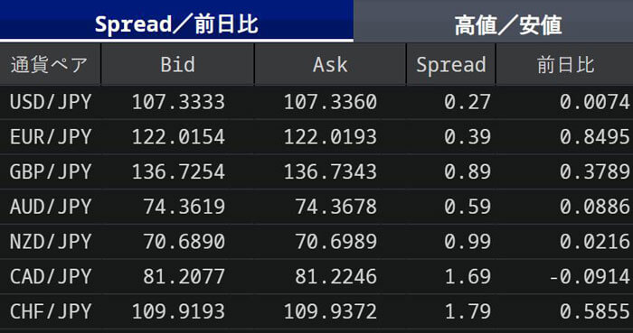 FX外貨両替レート