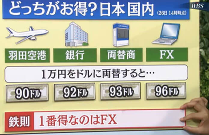 外貨両替はFXがお得