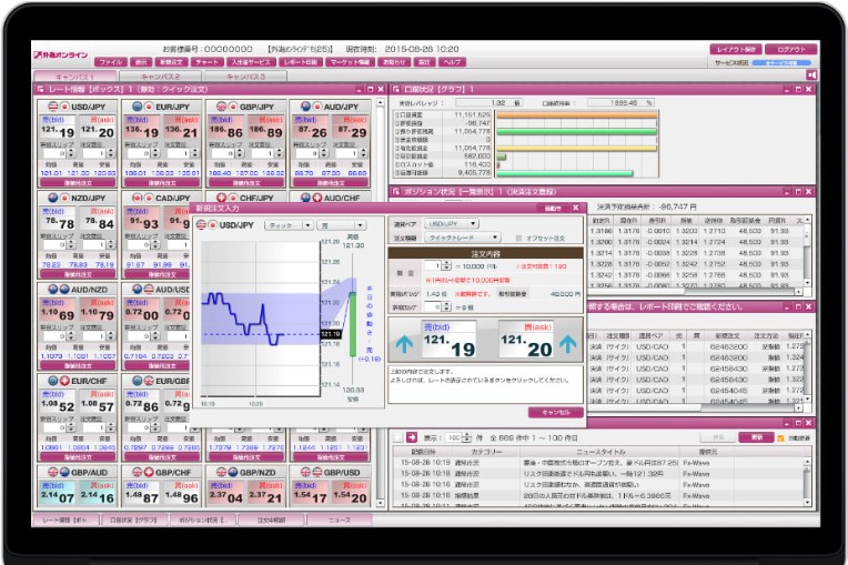 外為オンラインのPCツール