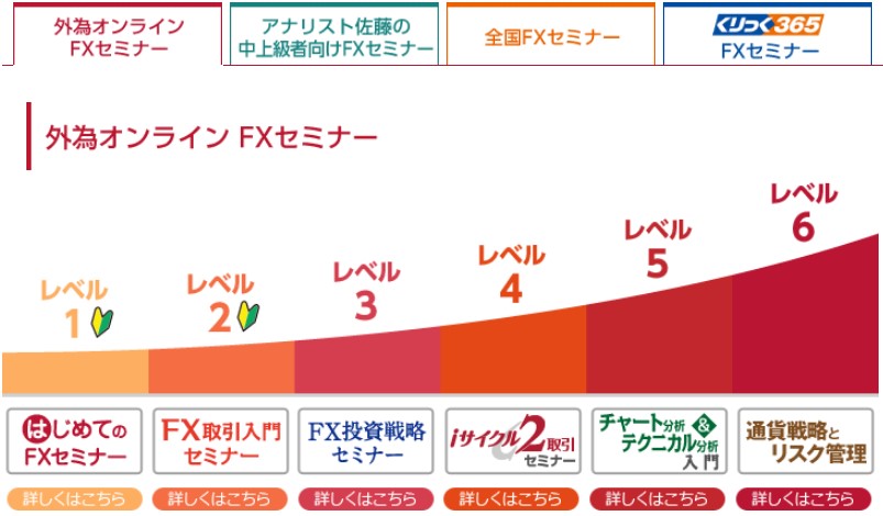 外為オンラインのセミナーはレベルを選択できる