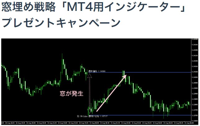 OANDA Japanのインジケータープレゼントキャンペーン