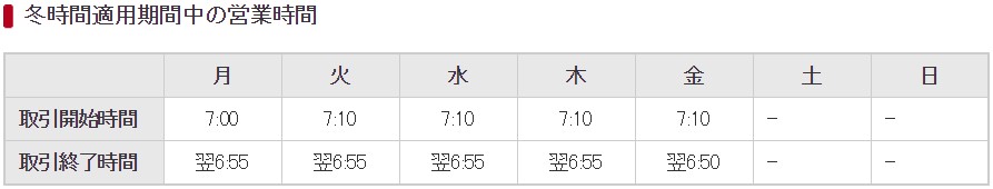 マネーパートナーズの冬季取引時間