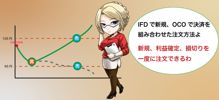 IFO注文