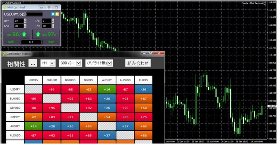 OANDA JapanのMT4画面