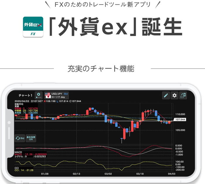 GMO外貨はスマホでトレードができる