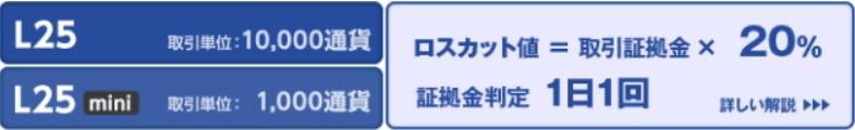 外為オンラインL25コースのロスカット内容