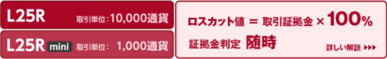 外為オンラインL25Rコースのロスカット内容