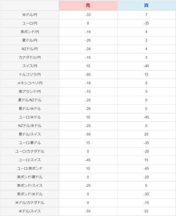 アイネット証券のスワップポイント