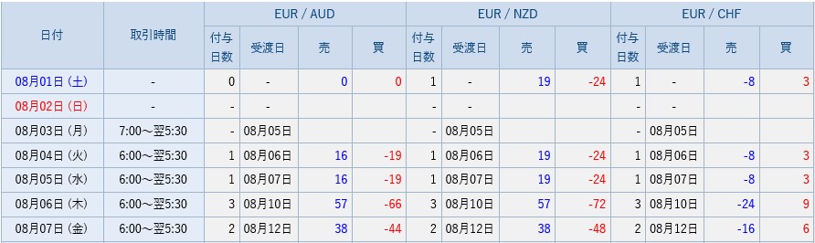 SBI FXトレードのスワップポイント9