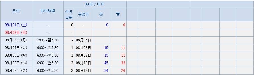 SBI FXトレードのスワップポイント11