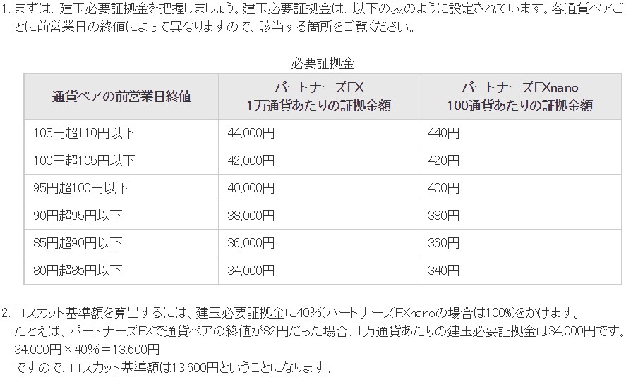 マネーパートナーズのロスカット計算2