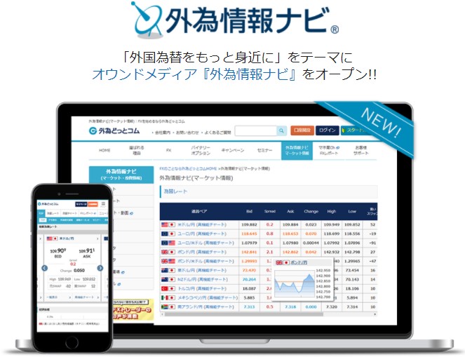外為どっとコムの外為情報ナビ