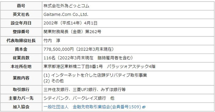 外為どっとコムの会社概要