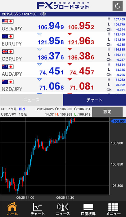 FXブロードネットのスマホアプリ画面