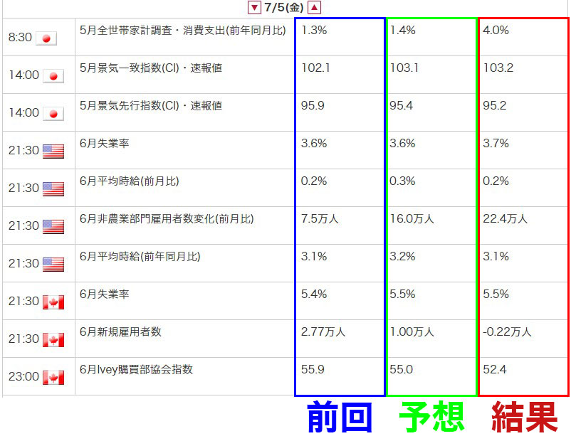 外為オンラインの経済指標カレンダー