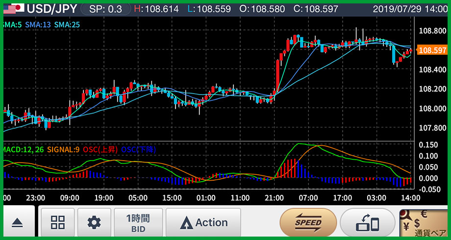 GMOクリック証券のMACD