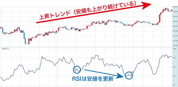 リバーサル現象