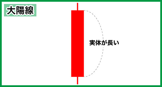 FXのローソク足の形状「大陽線」