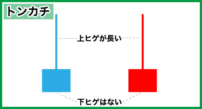 FXのローソク足の形状「トンカチ」