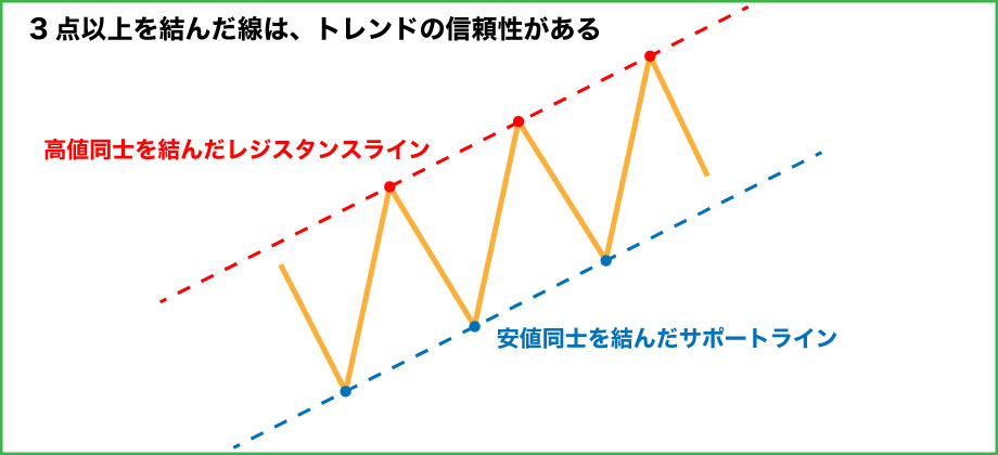 ゴールデンクロスのトレンドの見極め方2