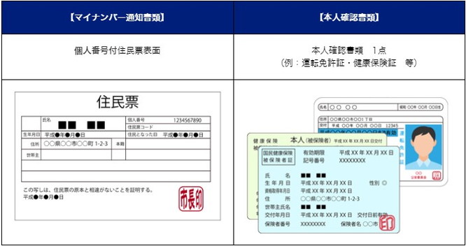 個人番号付住民票と本人確認書類