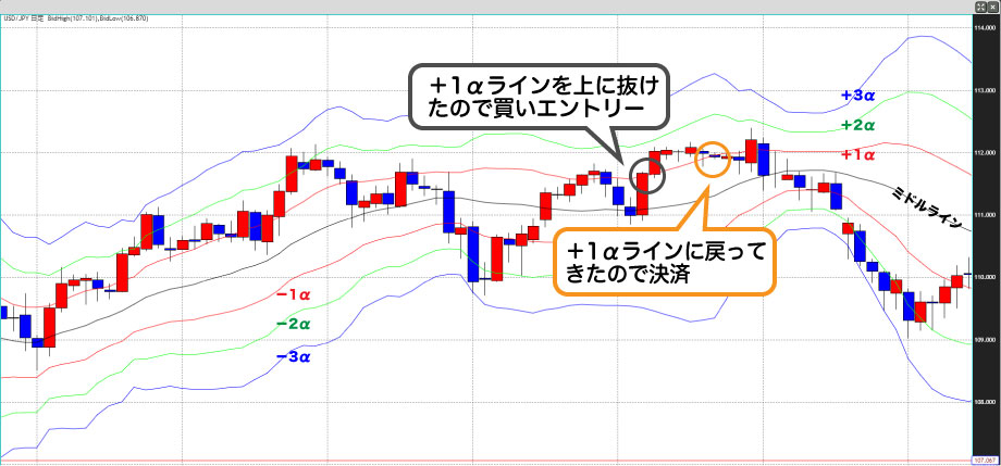 ボリバン損切決済