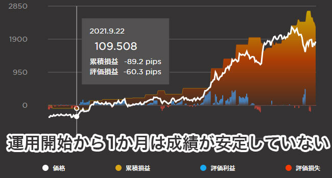 マイメイトのシミュレーション