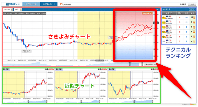 引用元：ヒロセ通商 さきよみチャート