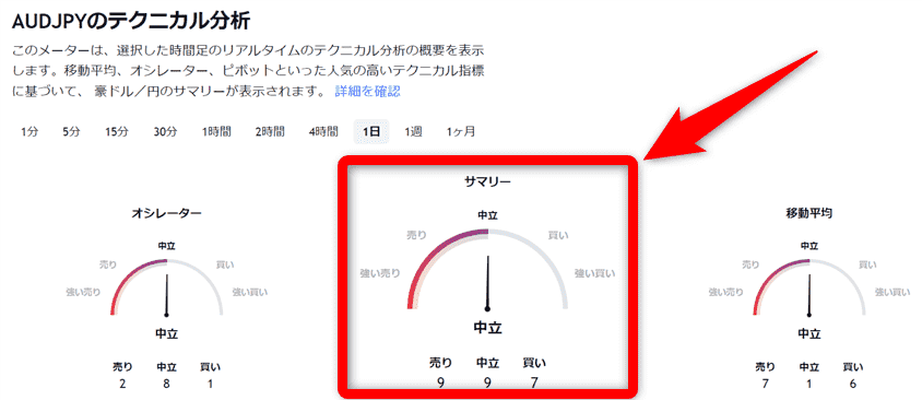 TradingView AUDJPYのテクニカル分析