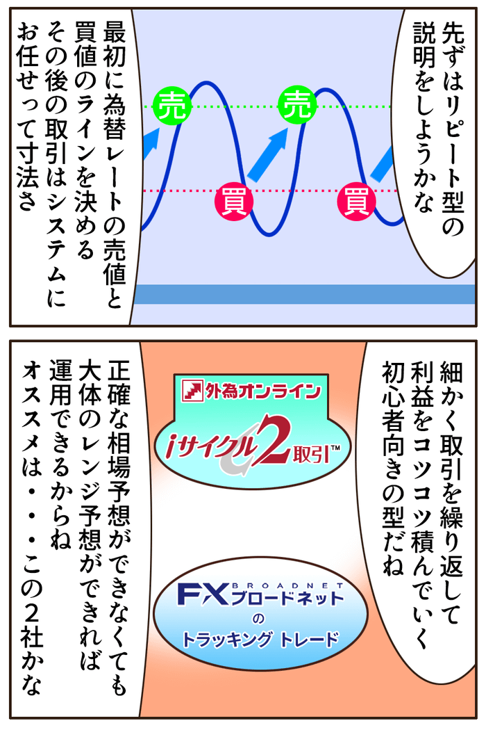 リピート型の自動売買がオススメ