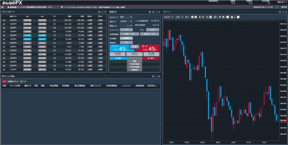 みんなのFXのPC取引画面