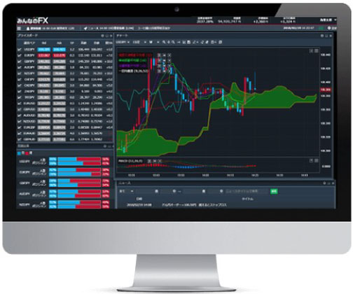 みんなのFXのPC版FXトレーダー